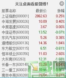 桌面看股,桌面看股下载